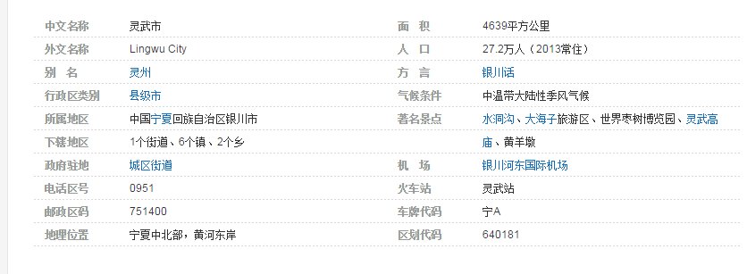 宁夏省灵武市的邮政编码是多少？