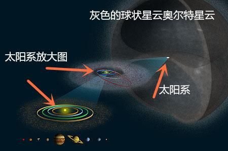 太阳系面积多少平方公里