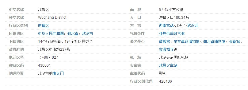 请问湖北省武汉市武昌区邮政编码是多少啊.