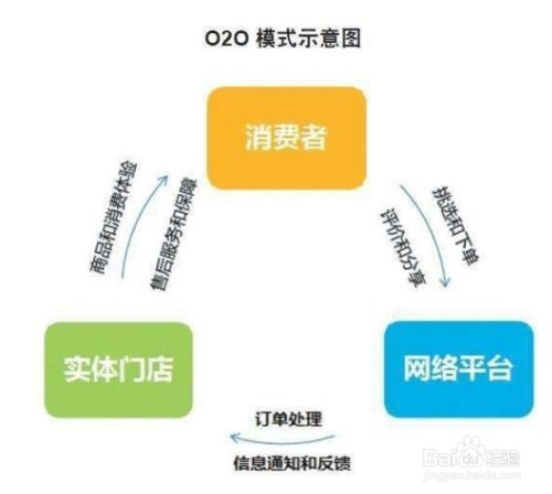 美团和美团外卖有什么区别,哪个好啊?