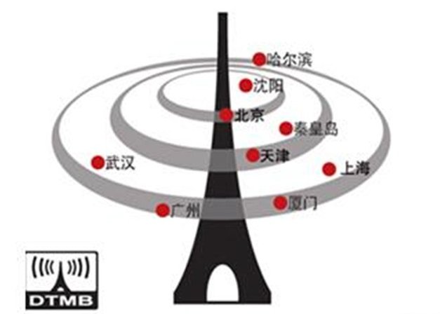DTMB数字电视是什么？