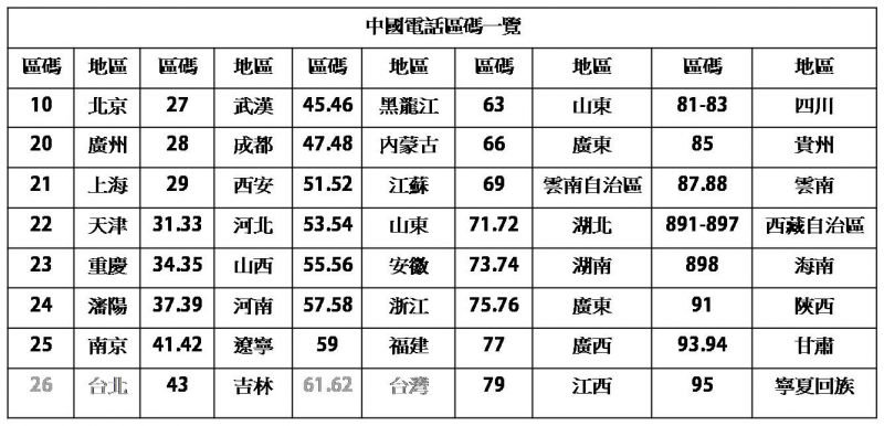 山东的电话区号是多少？