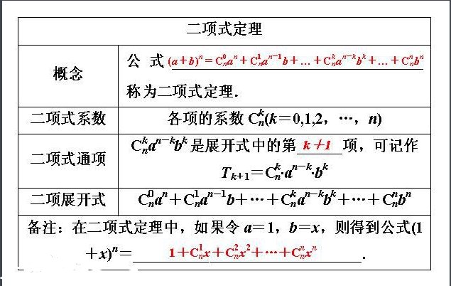 多项式的n次方展开公式是什么公式？