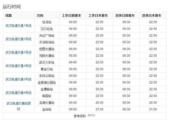 武汉地铁几点关站