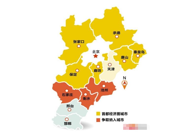 北京附近都是什么城市?