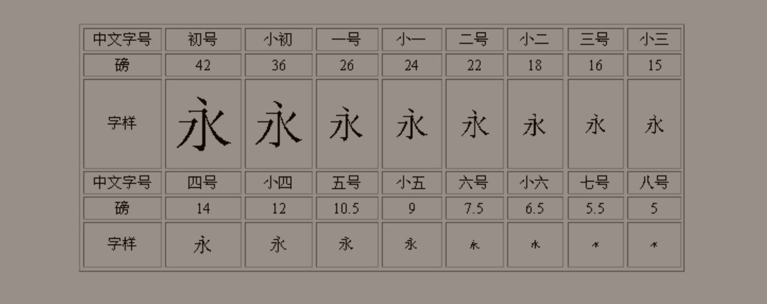 字体小三 小四号字的数字表示是多少？
