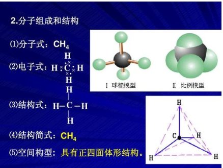 甲烷CH4的结构简式怎样写