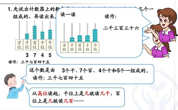 读数和写数时都是从什么位起