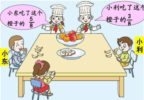 什么是分子?什么是分母?