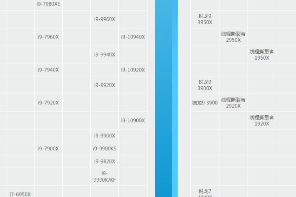 intel i9系列是不是都比i7性能好