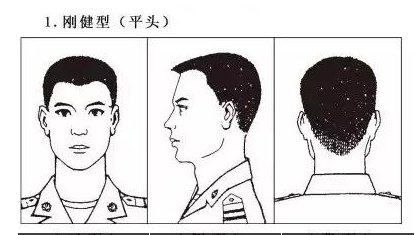 当兵的发型叫什么?
