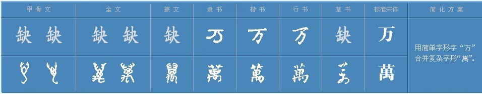 万字的部首是什么?