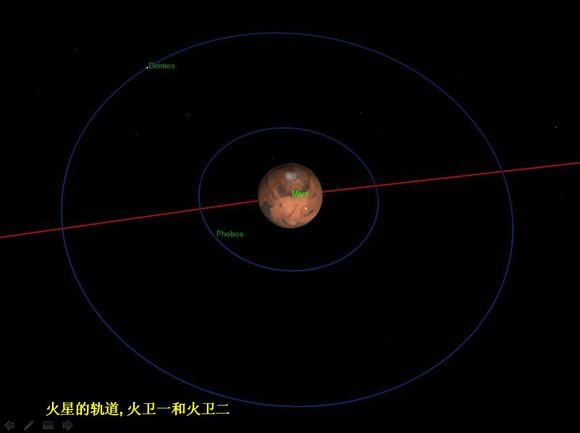 太阳系行星的八大行星