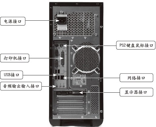 电脑主机后面的线要怎么接
