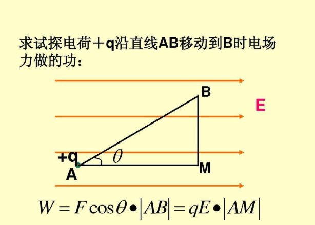 电场力做功是什么原理？