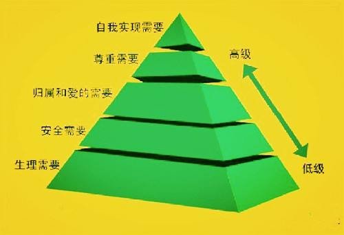 需要拼音怎么写