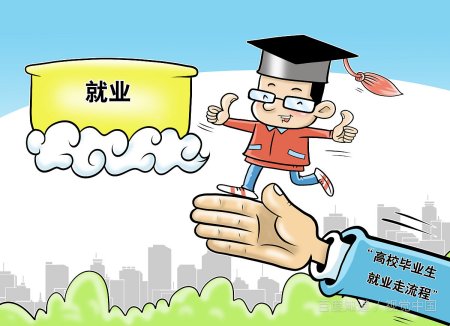 哈尔滨金融学院是几本院校?