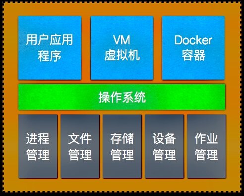 操作系统有哪五大功能？