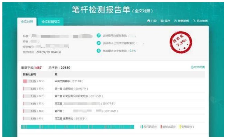 学校知网和paperYY的查重差多少?测过的来