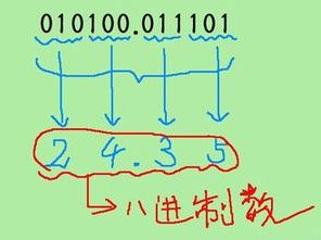 八进制数如何转换为二进制数?