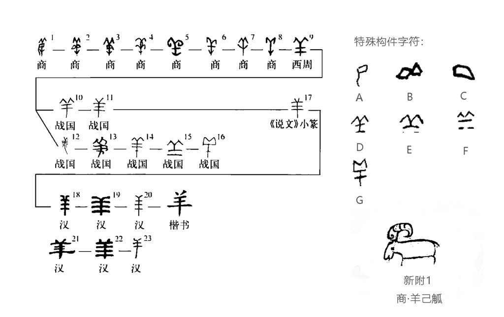 羊的笔顺怎么写