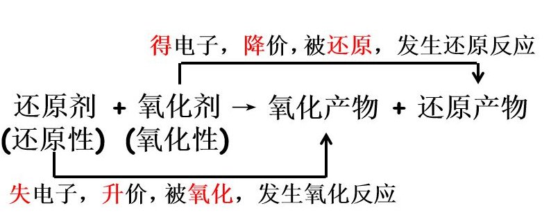 化合价与氧化数的关系是什么？