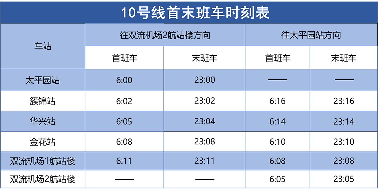 成都地铁几点上班几点下班