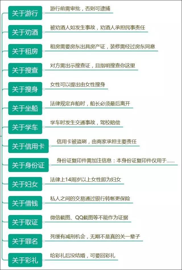 知识和技能包括哪些方面