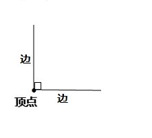 如何画出射线？