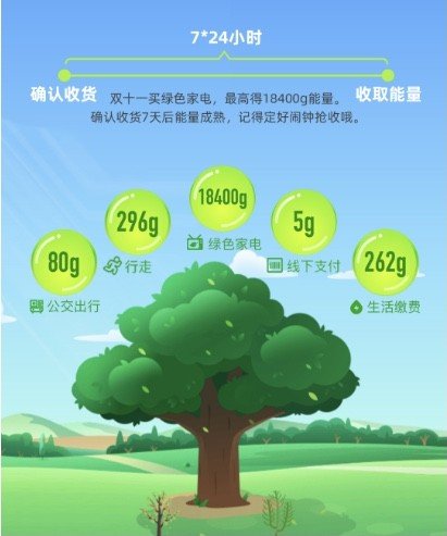 蚂蚁森林的能量是怎么计算的？