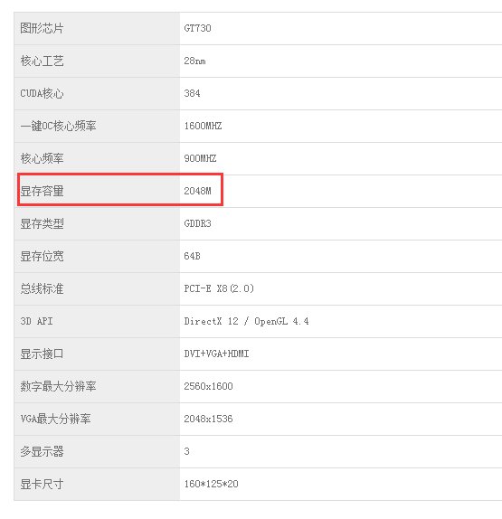 显存 一般是不是2g就够用了