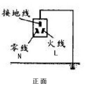 三相插座怎么接线颜色