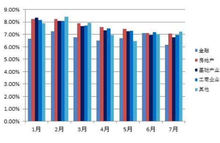 年化率是什么意思?