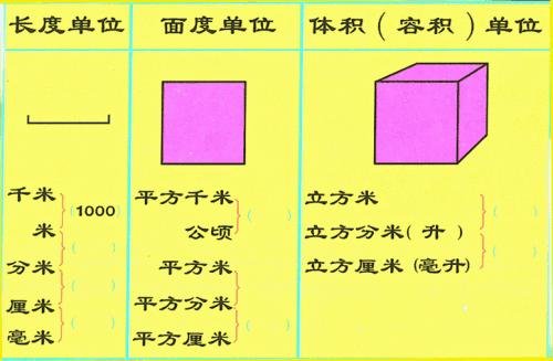 平方米,平方分米,平方厘米用字母表示分别是