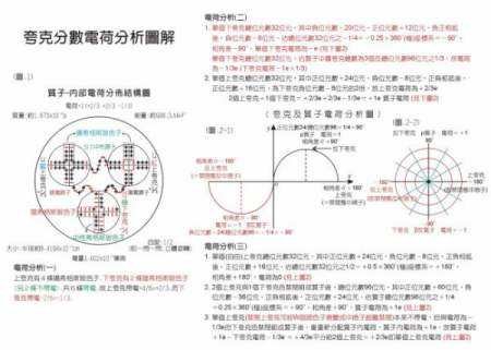 什么是夸克?