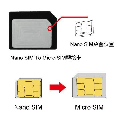 什么是Nano SIM卡？