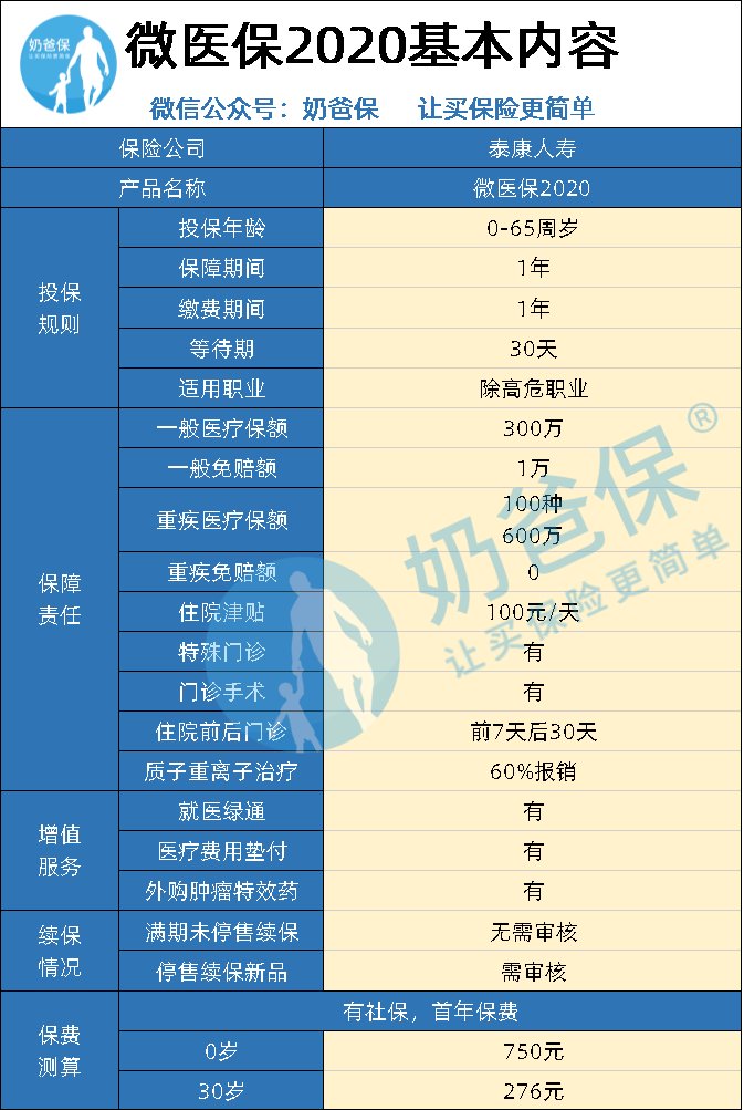 微医保靠谱吗？