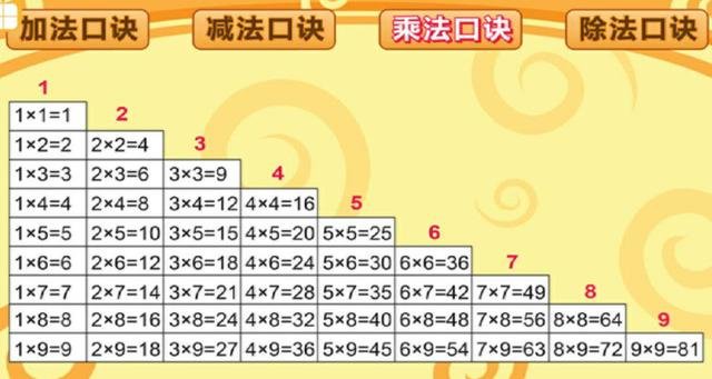加减乘除运算顺序有什么口诀吗?