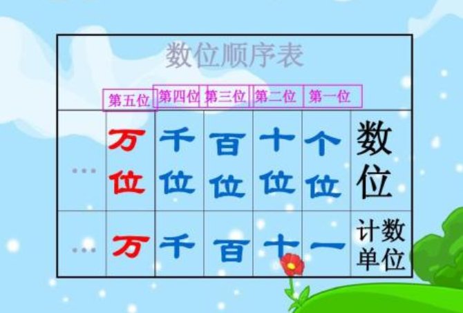 数位，位数和计数单位的区别