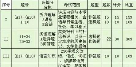 专八改错题正确格式图片