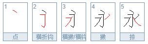 永字的笔顺