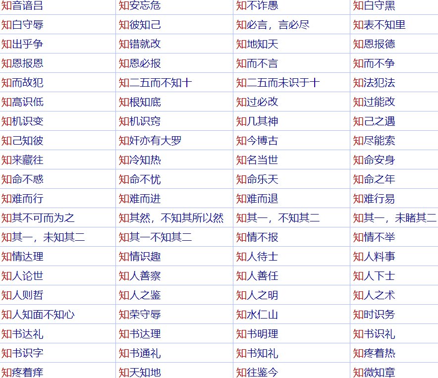 关于知的成语有哪些？