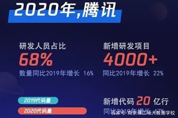 女生适合学大数据吗？