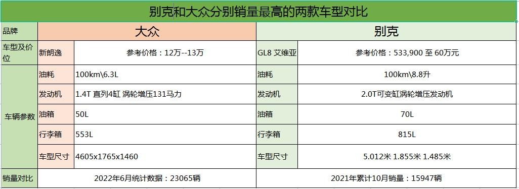 大众汽车和别克哪个牌子好