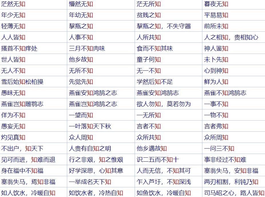 关于知的成语有哪些?
