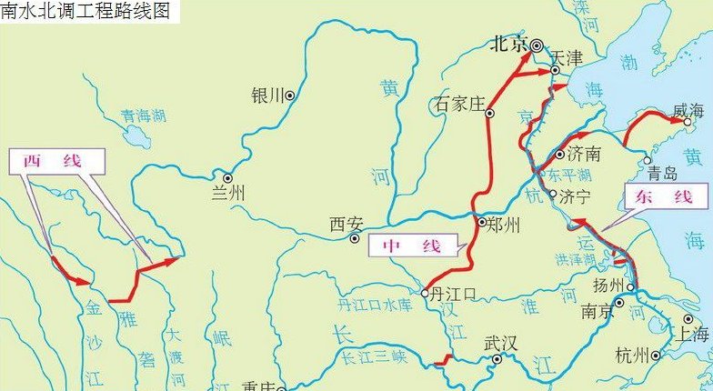 南水北调从哪到哪