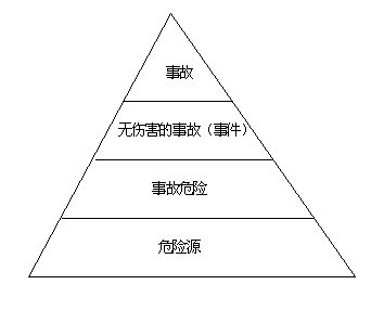 未遂事故的理论含义