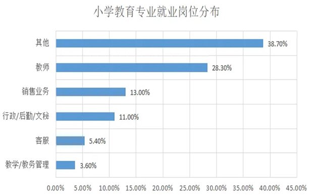 南通大学王牌专业排名