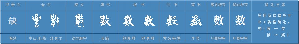 数/多音字组词