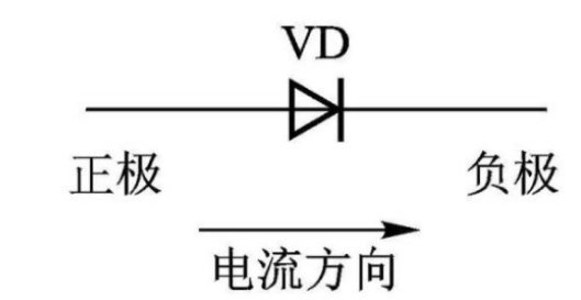 发光二极管的符号及其作用？